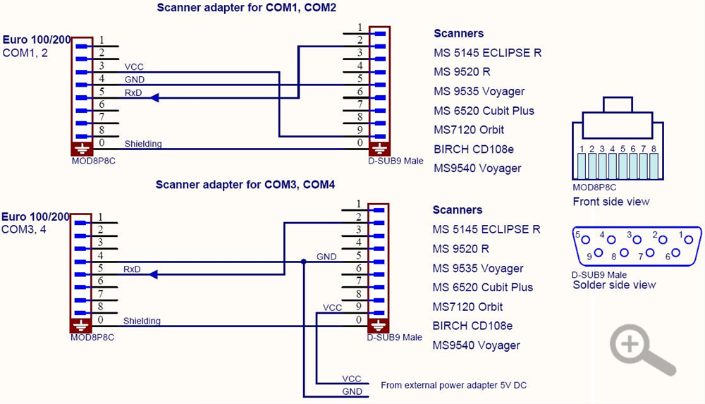Zapojenie skenera pre registračné pokladne Euro100/200 Zapojenie skenera pre registračné pokladne Euro100/200