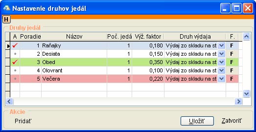 Nastavenie druhov jedál nastavenie druhov jedal