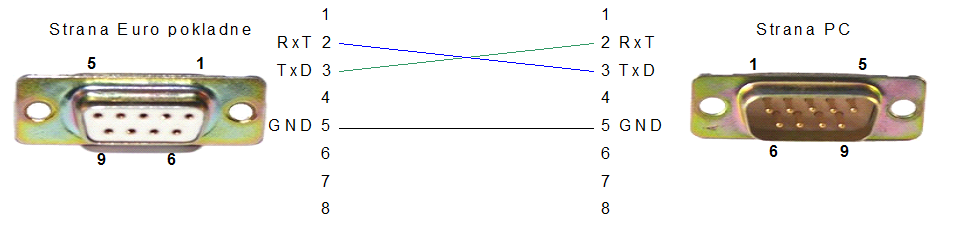POS Manažér - zapojenie Euro pokladňa - počítač POS Manažér - zapojenie Euro pokladňa - počítač