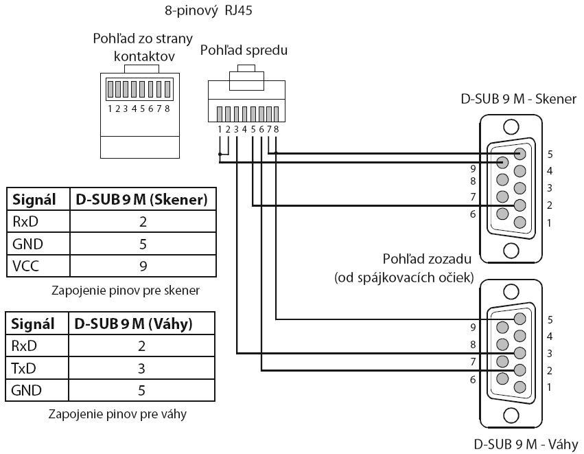 Zapojenie skenera pre registračnú pokladňu Euro2100 Zapojenie skenera pre registračnú pokladňu Euro2100