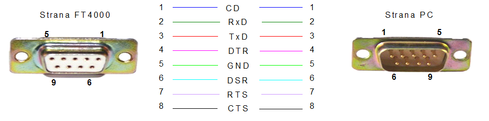 POS Manažér - prepojenie Ft4000 - počítač POS Manažér - prepojenie Ft4000 - počítač