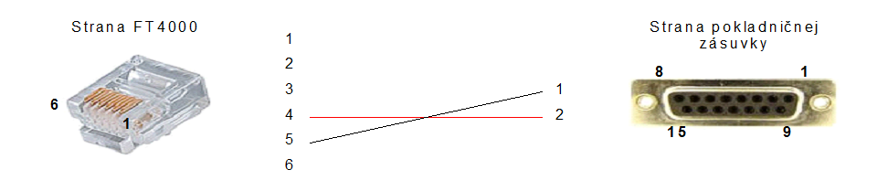 POS Manažér - prepojenie FT4000 pokladničná zásuvka POS Manažér - prepojenie FT4000 pokladničná zásuvka