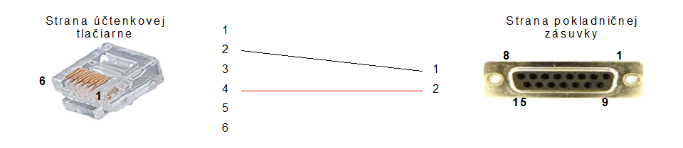 POS Manažér - účtenková tlačiareň - pokladničná zásuvka (4-2) POS Manažér - účtenková tlačiareň - pokladničná zásuvka (4-2)