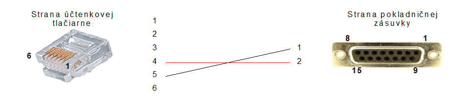 POS Manažér - účtenková tlačiareň - pokladničná zásuvka (4-5) POS Manažér - účtenková tlačiareň - pokladničná zásuvka (4-5)
