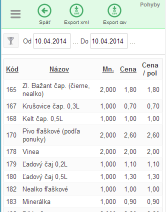 S&uacute;piska predan&yacute;ch položiek