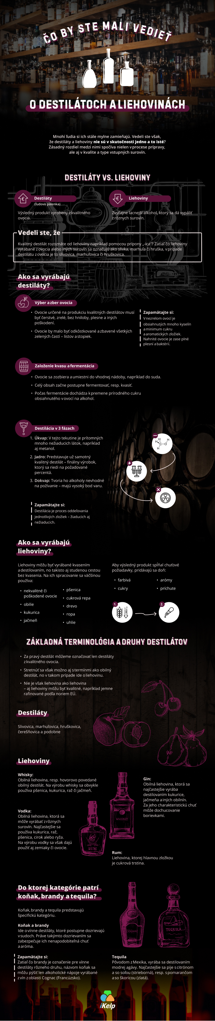INFOGRAFIKA Čo by ste mali vedieť o destil&aacute;toch a liehovin&aacute;ch
